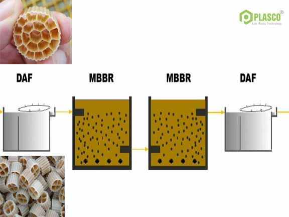Nguyên lý và đặc điểm kỹ thuật của công nghệ MBBR